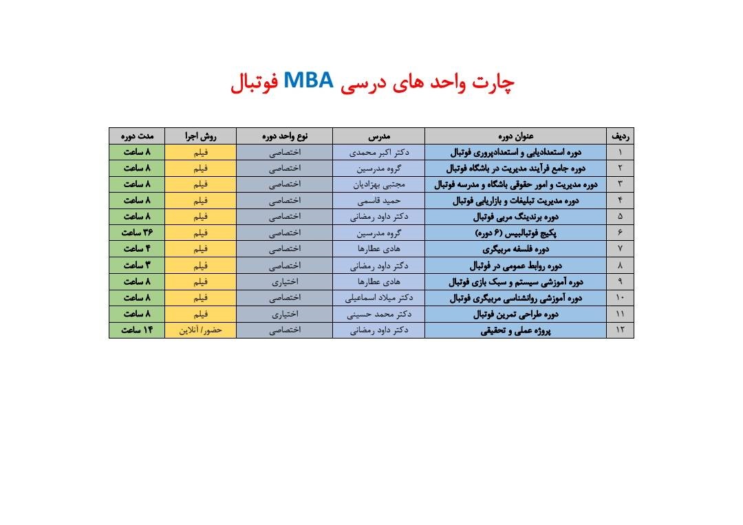 سرفصل های دوره MBA