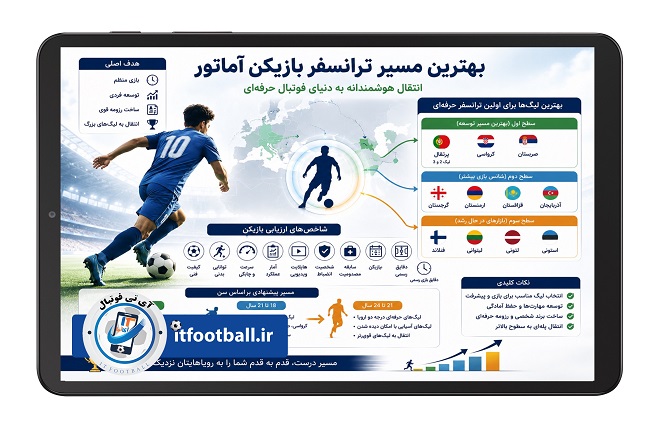 ترانسفر-بازیکن